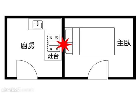 床頭廚房破解|【風水特輯】臥室床鋪14大禁忌 